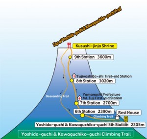 Mt Fuji- Yoshida trail